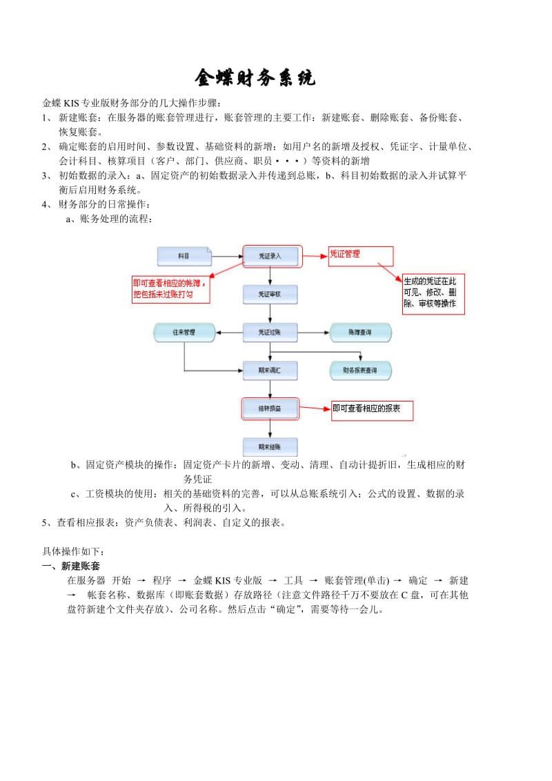 金蝶KIS专业版操作流程(财务).doc_第1页