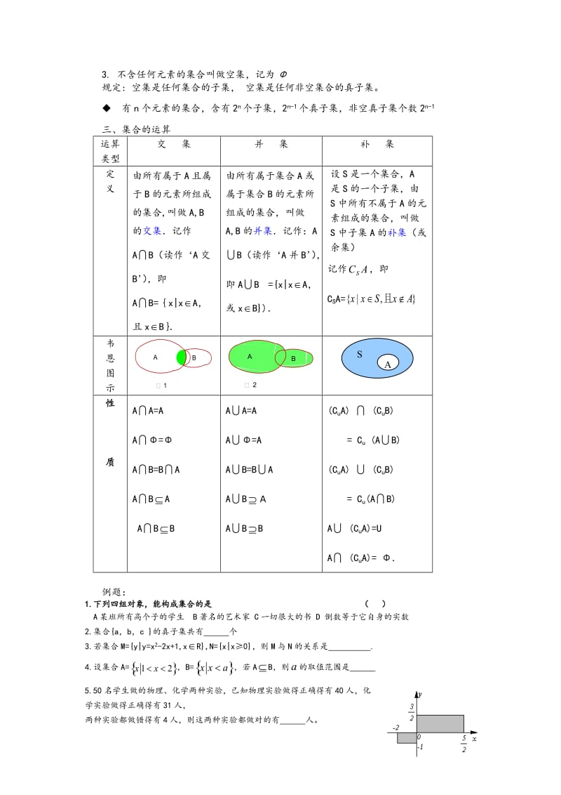 高一数学集合经典题型归纳总结.doc_第2页