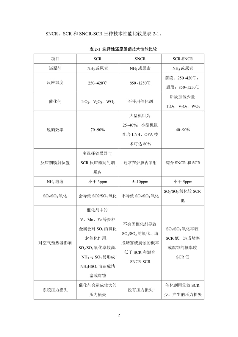 循环流化床锅炉脱硝技术方案(详).doc_第2页