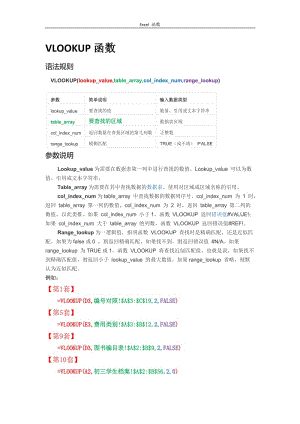 全國計算機等級考試 二級MS Office高級應(yīng)用Excel函數(shù)總結(jié).doc