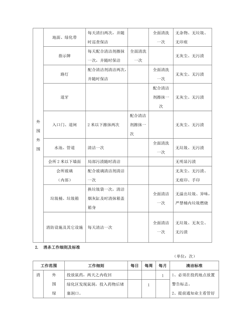 甲级写字楼服务标准.doc_第3页