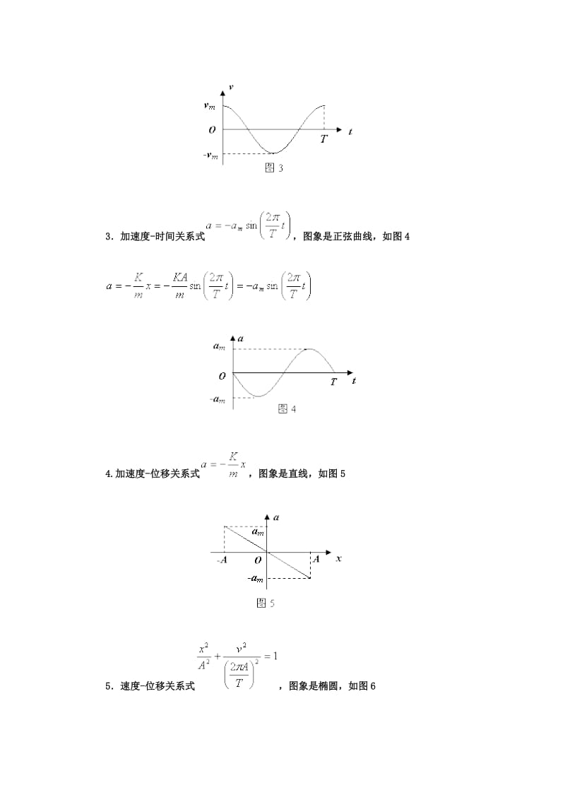 简谐运动的六种图象.doc_第2页