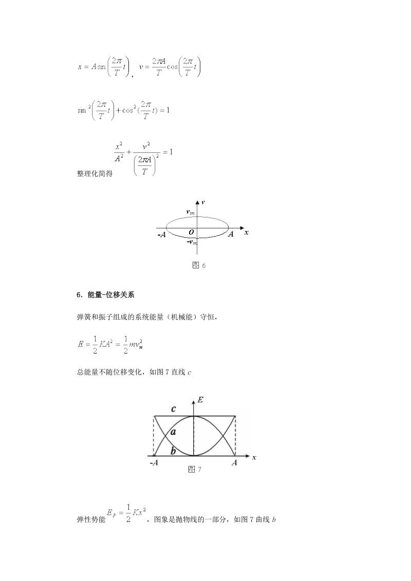 简谐运动的六种图象.doc_第3页