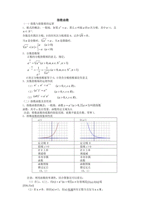 指數(shù)函數(shù)知識(shí)點(diǎn)總結(jié).doc