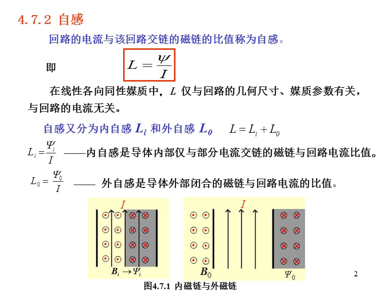 电感ppt课件_第2页