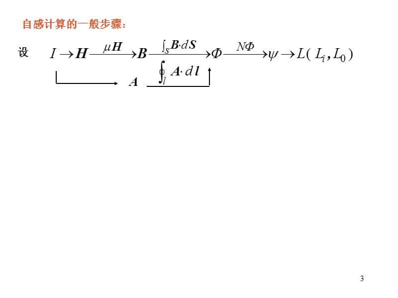 电感ppt课件_第3页