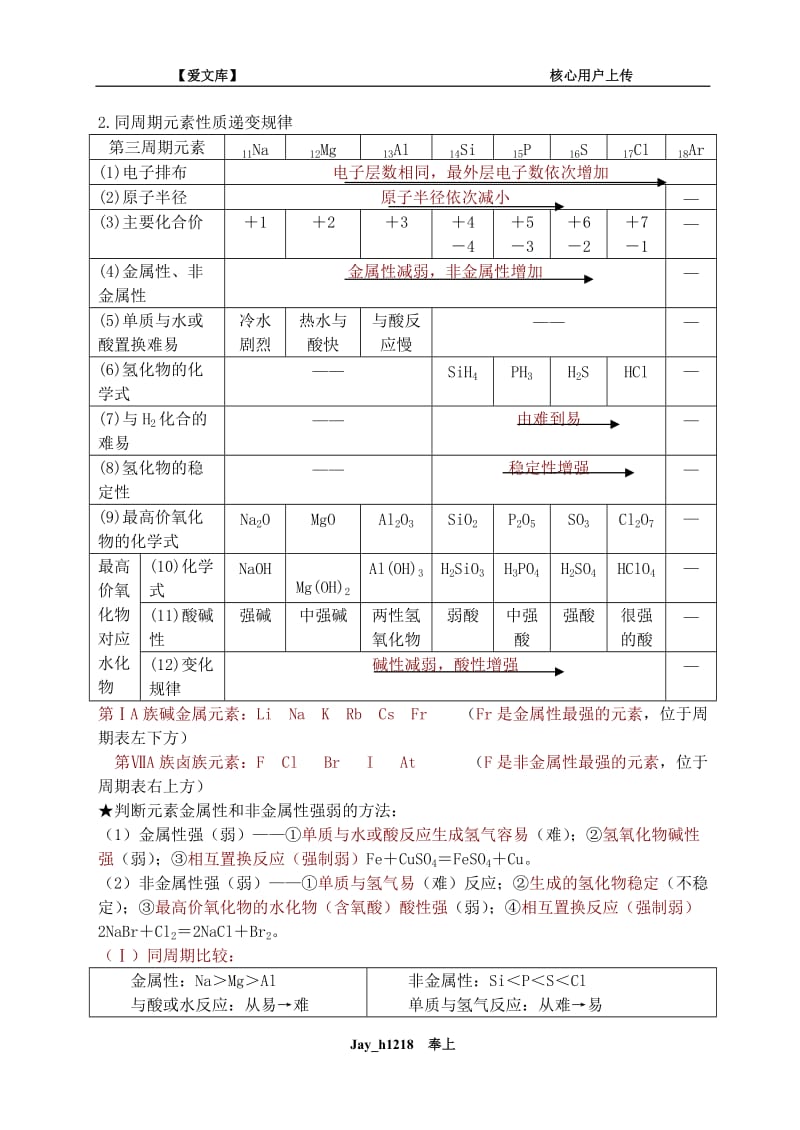 高一化学必修二知识点总结归纳总复习提纲.doc_第2页