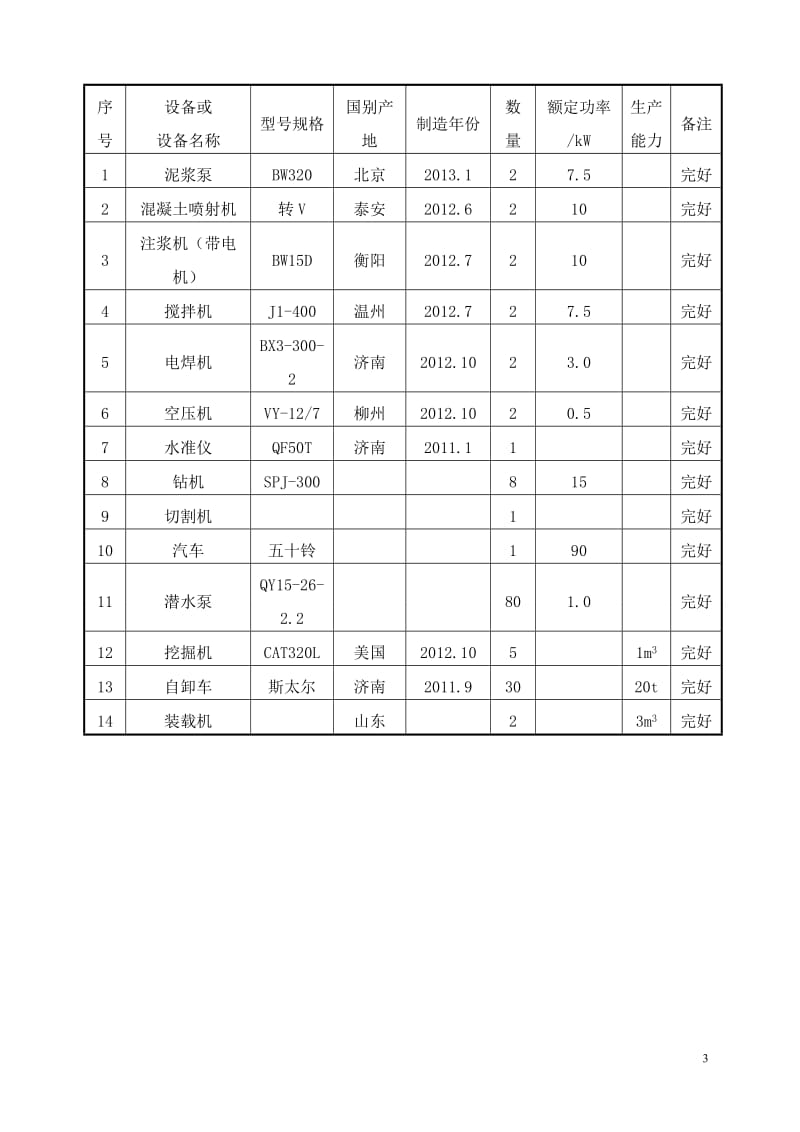 龙景逸墅住宅小区工程土方开挖、基坑支护及降水安全专项施工方案.doc_第3页