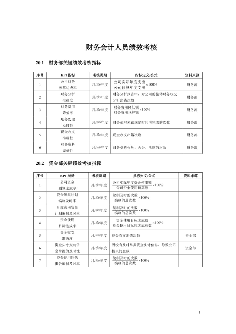 职能部门考核指标.doc_第1页