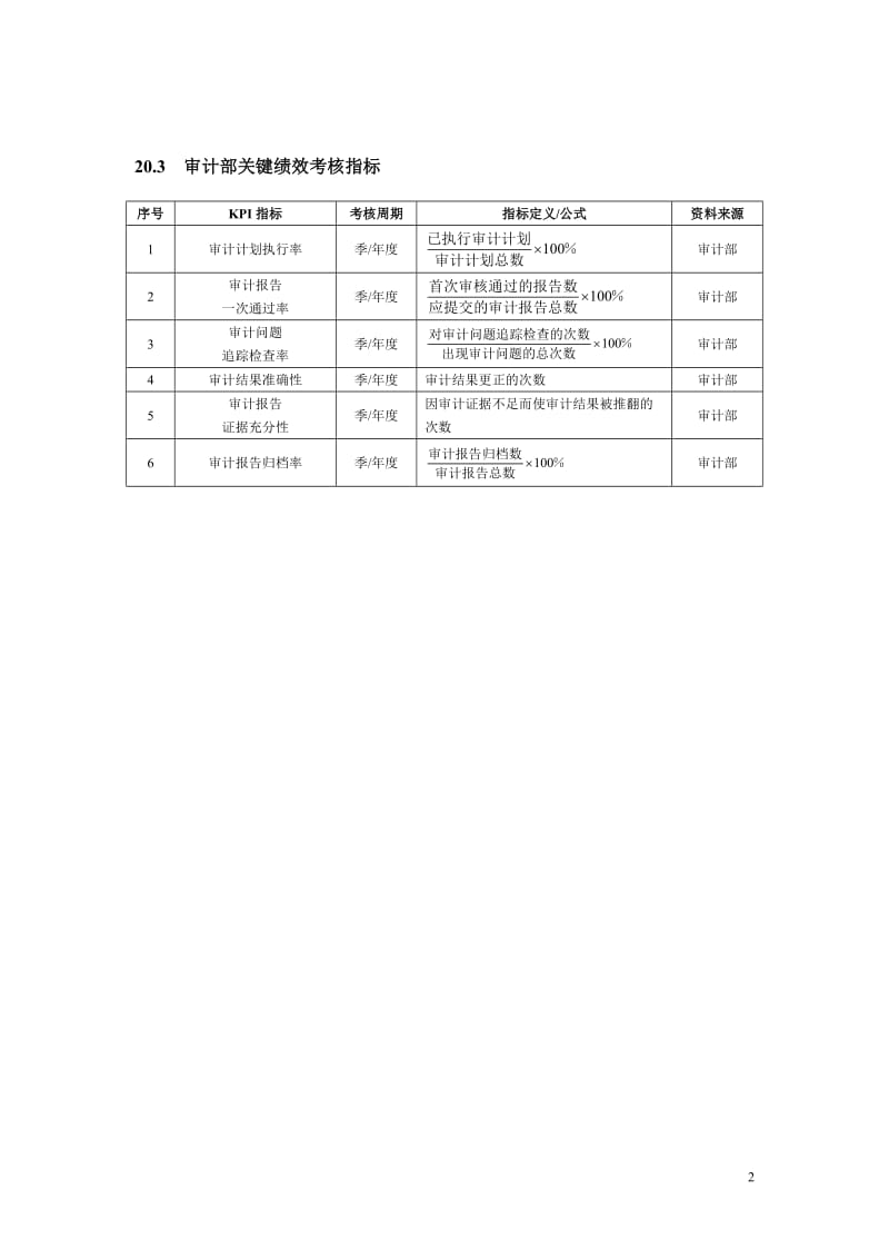 职能部门考核指标.doc_第2页