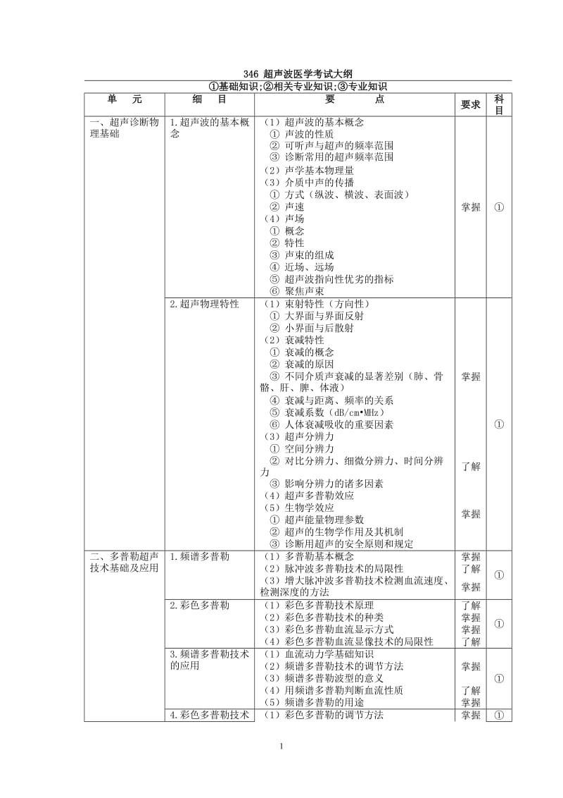 超声波医学考试大纲.doc_第1页