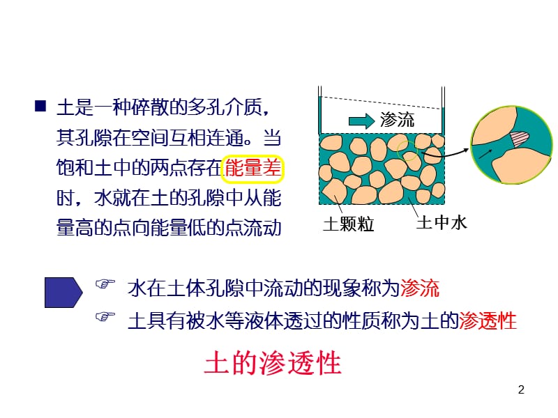 土的渗透性4学时ppt课件_第2页