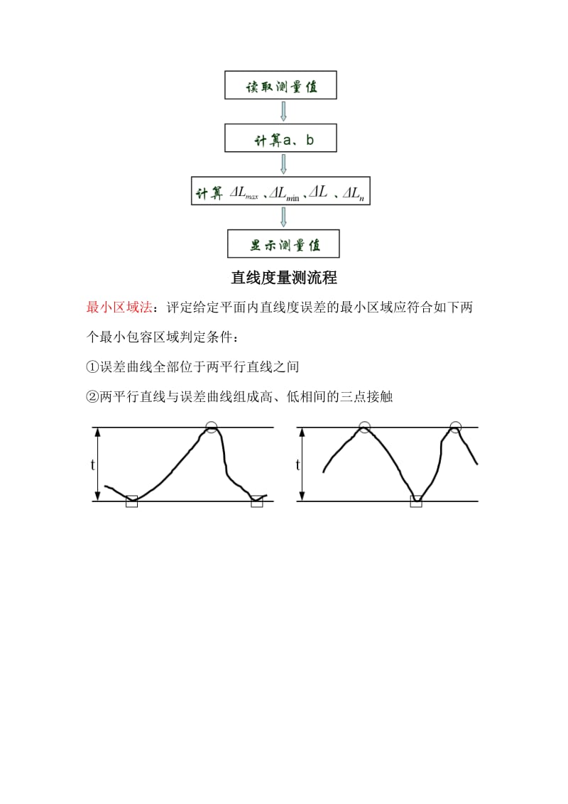 最小区域公式参考.doc_第2页