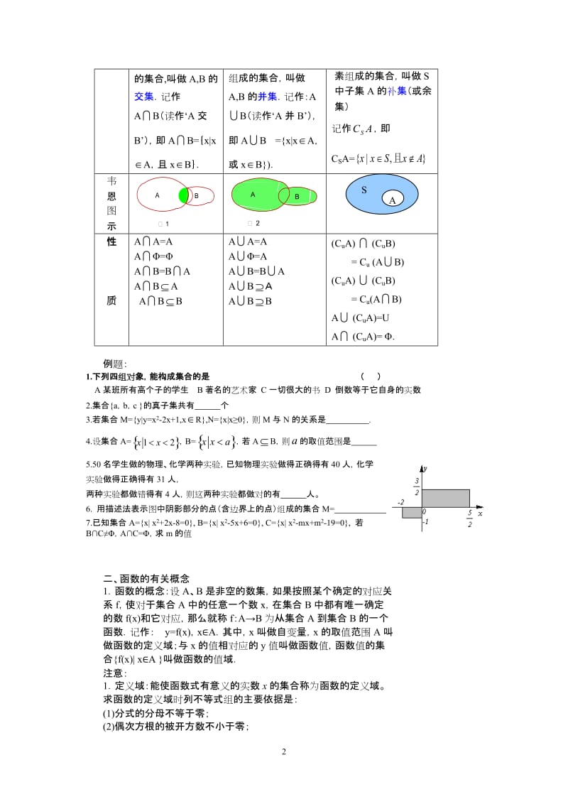 人教版高一数学必修一各章知识点总结测试题组全套(含答案).doc_第2页