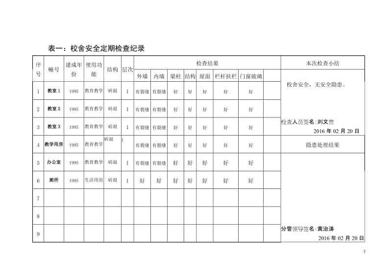 校舍安全定期检查记录表.doc_第3页