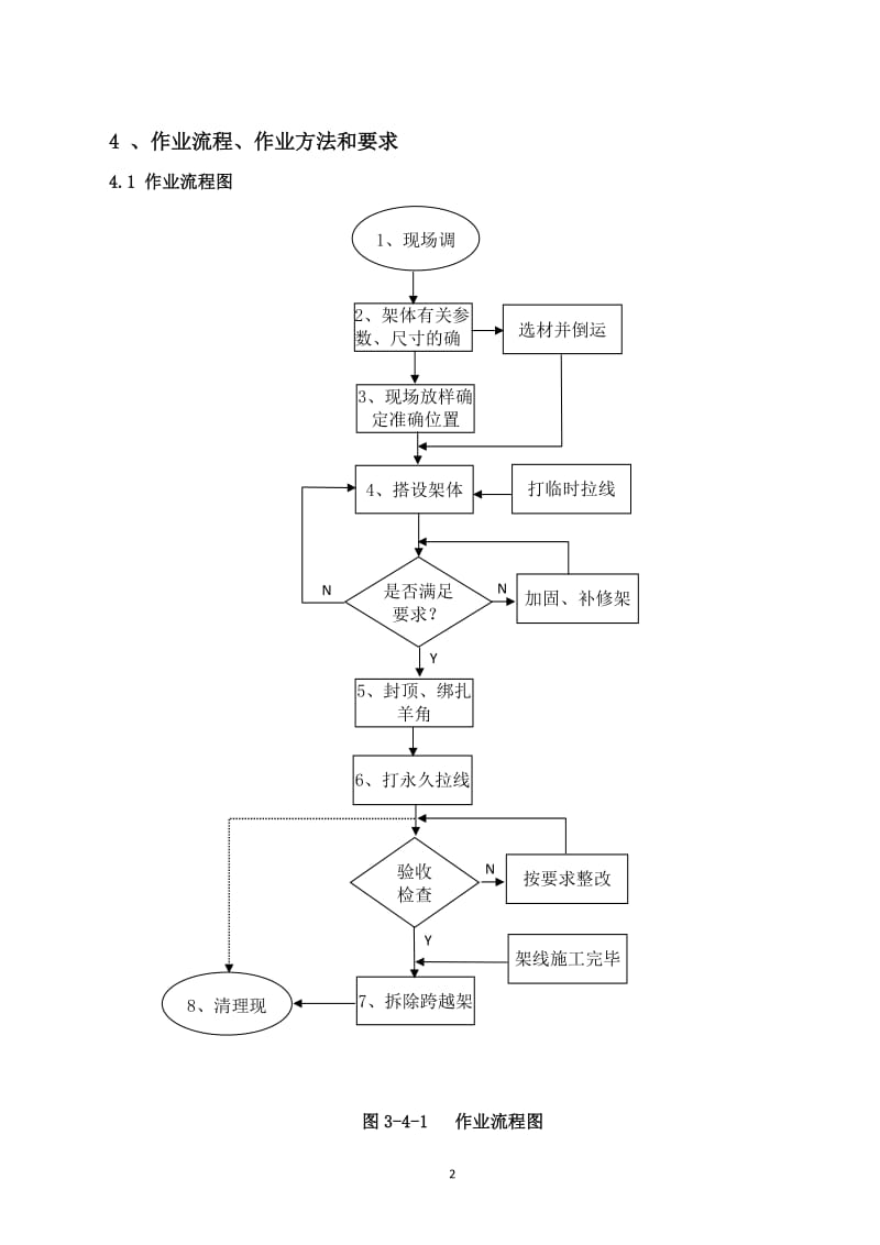 跨越架搭设施工措施.doc_第3页