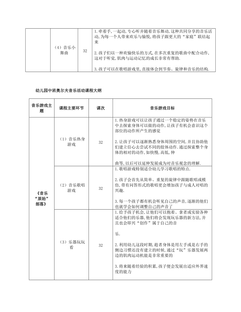 奥尔夫音乐教师版.doc_第2页