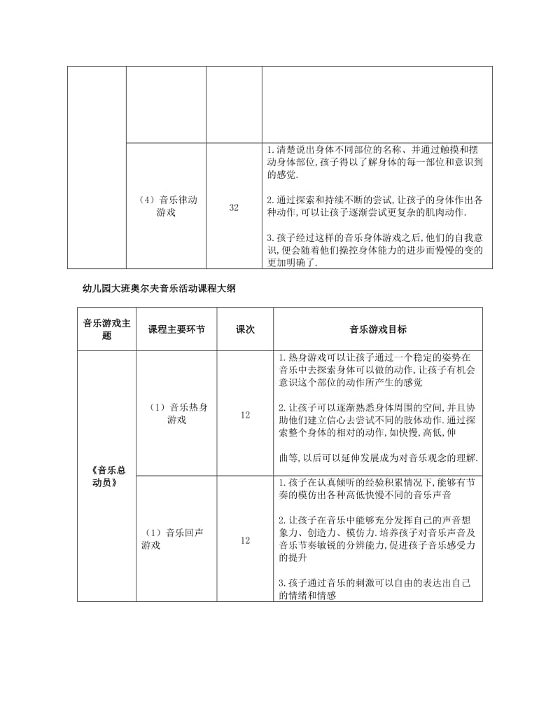 奥尔夫音乐教师版.doc_第3页