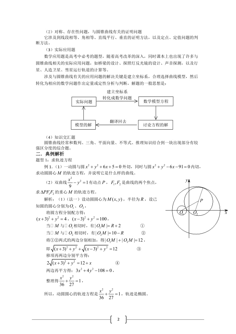 数学曲线方程及圆锥曲线典型例题解析.doc_第2页