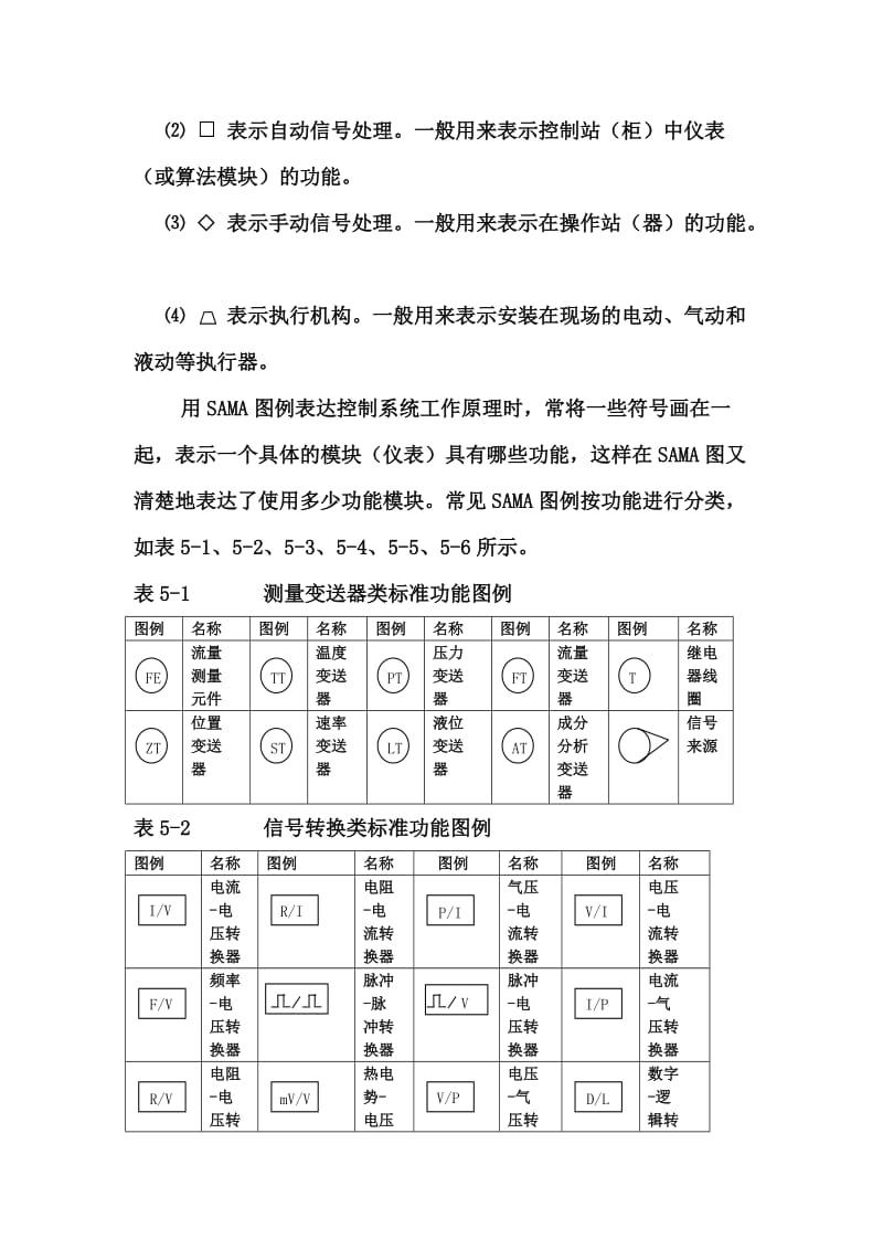 SAMA图教程.doc_第2页