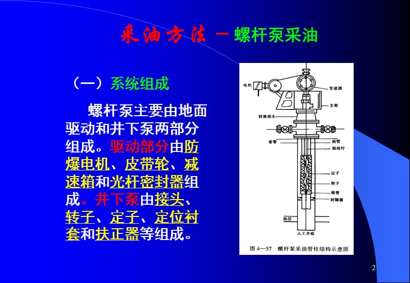 螺杆泵ppt课件_第2页