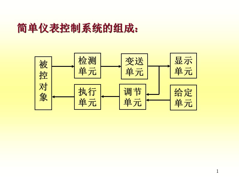 变送单元课稿ppt课件_第1页