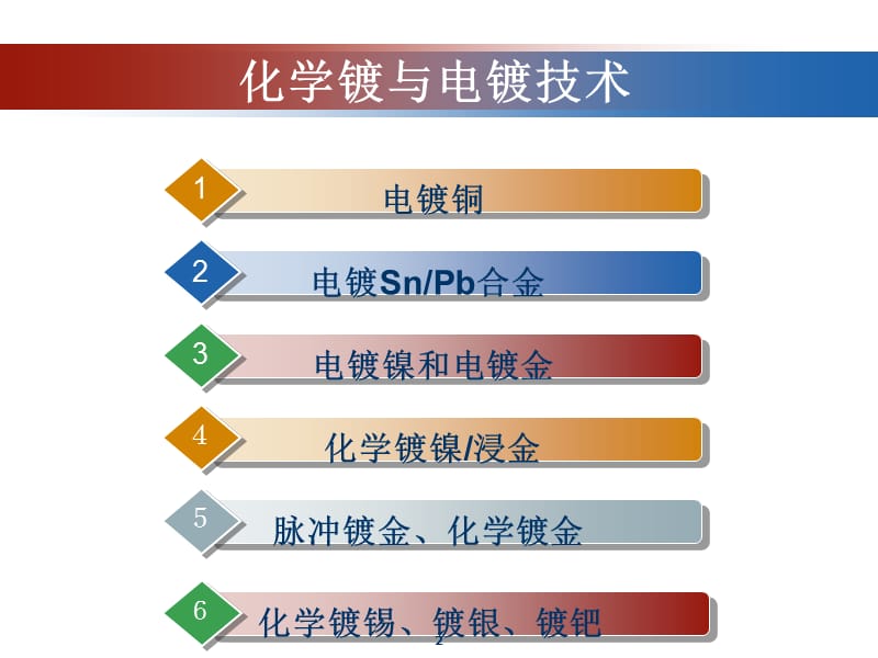 化学镀与电镀技术ppt课件_第2页