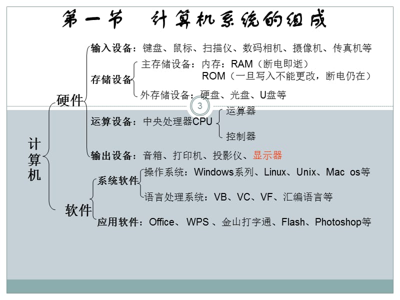 计算机硬件ppt课件_第3页