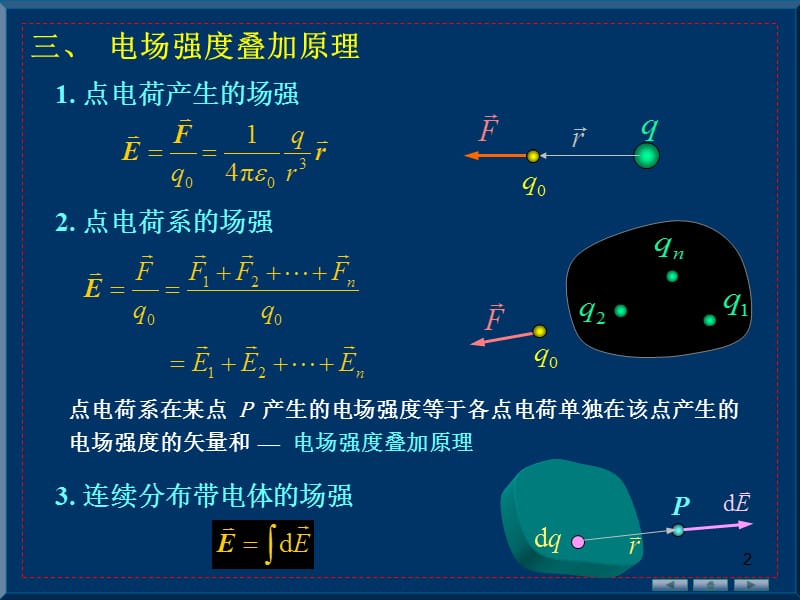 静电场电场强度ppt课件_第2页