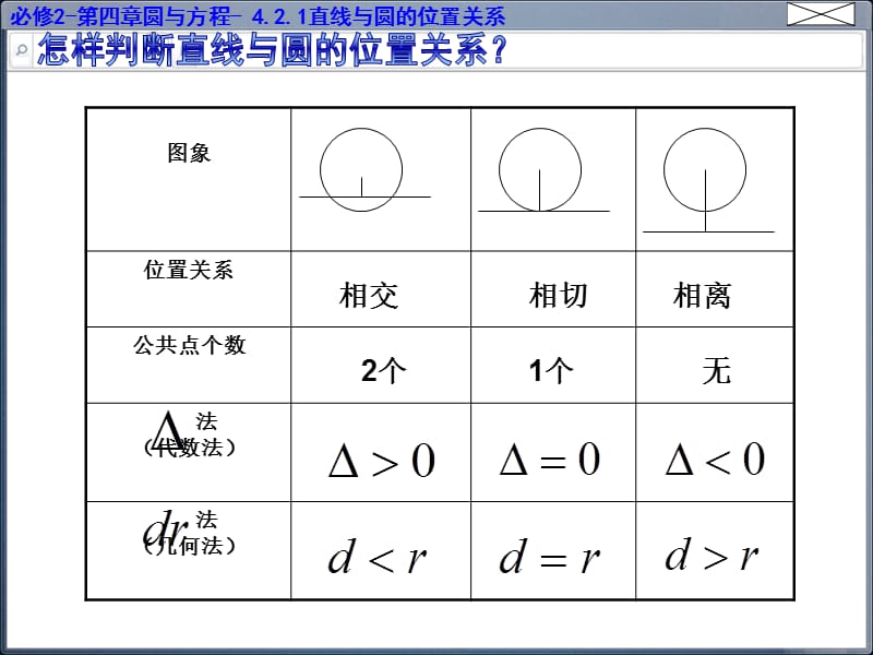 直线与圆位置关系习题课ppt课件_第2页