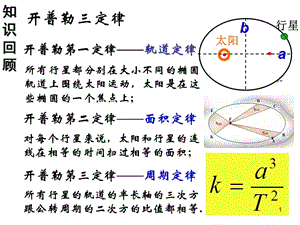 萬(wàn)有引力定律的發(fā)現(xiàn)ppt課件