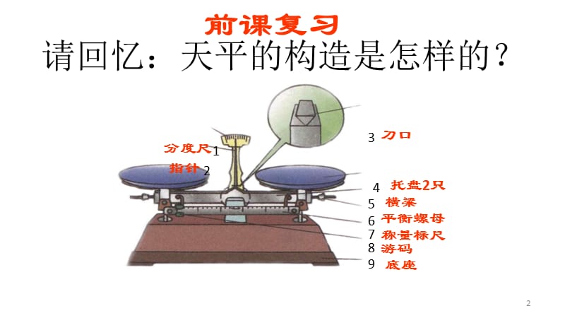 学习天平和量筒的使用ppt课件_第2页