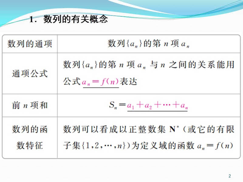 数列的概念与表示ppt课件_第2页