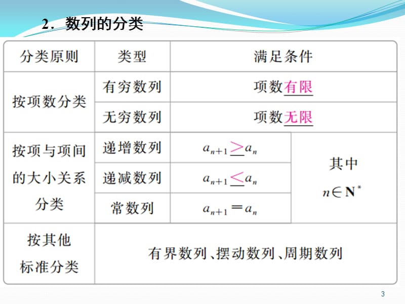 数列的概念与表示ppt课件_第3页