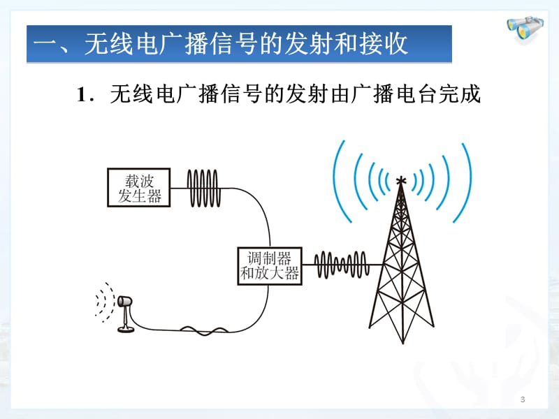 广播电视和移动通信ppt课件_第3页