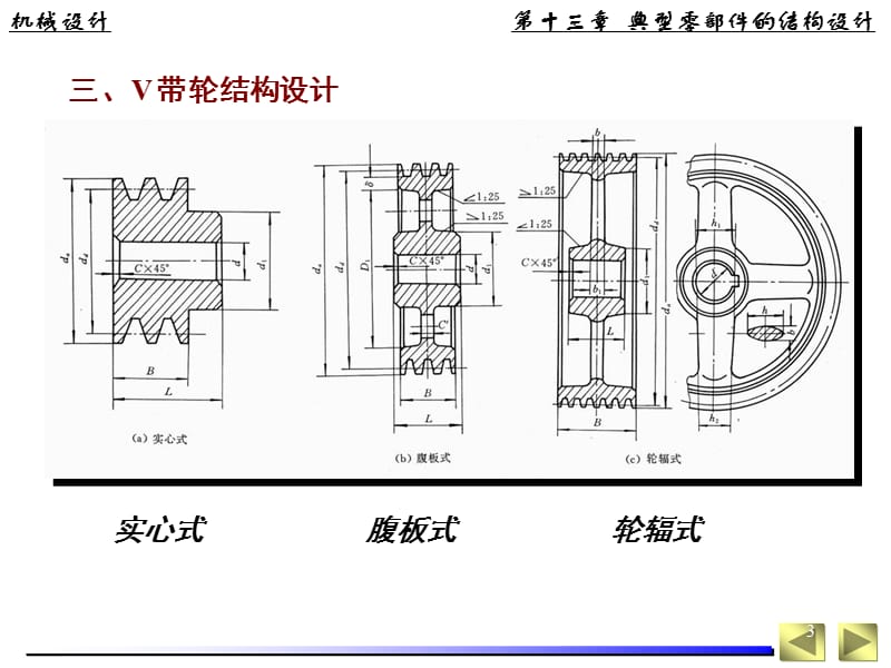 典型零部件的结构设计ppt课件_第3页