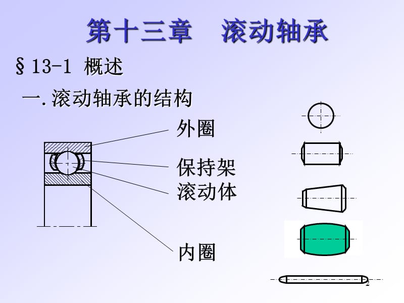 滚动轴承ppt课件_第2页