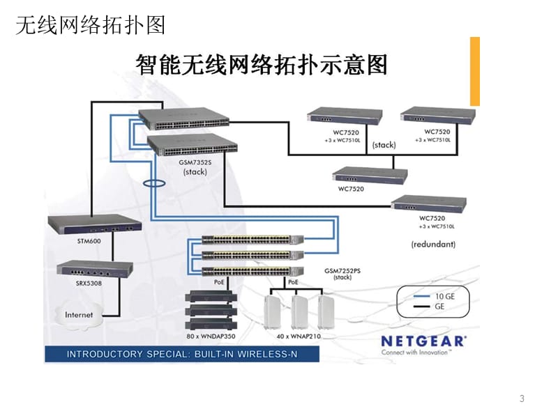 Part-V-NETGEAR-WC7520无线控制器配置操ppt课件_第3页