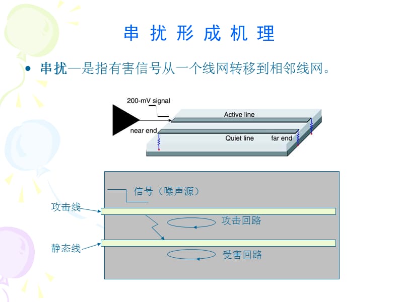 PCB串扰分析示例ppt课件_第2页