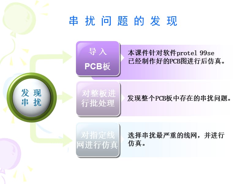 PCB串扰分析示例ppt课件_第3页