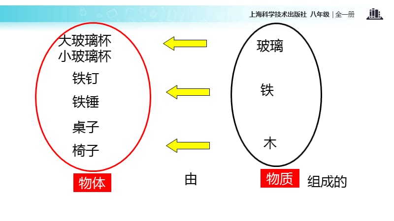 初中沪科版物理八年级全册教学质量ppt课件_第3页