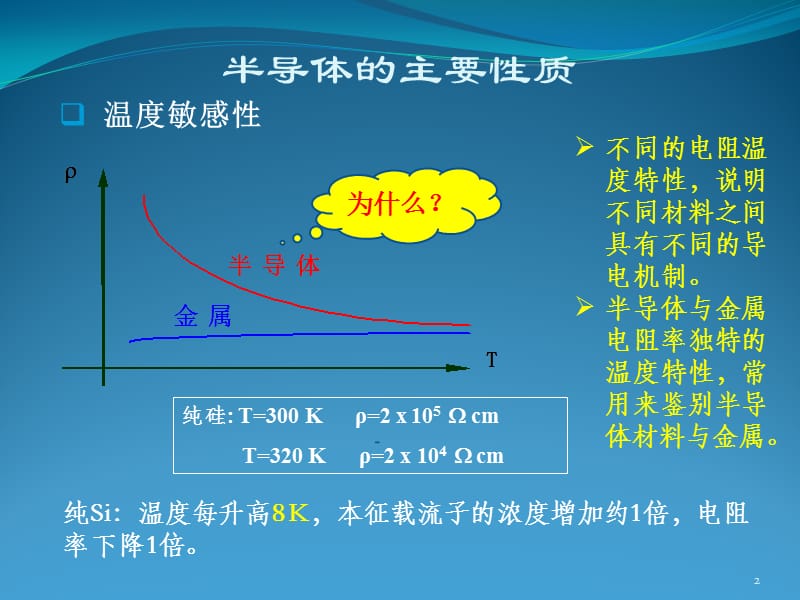 固体物理导论ppt课件_第2页