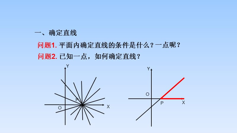 直线的倾斜角与斜率ppt课件_第3页