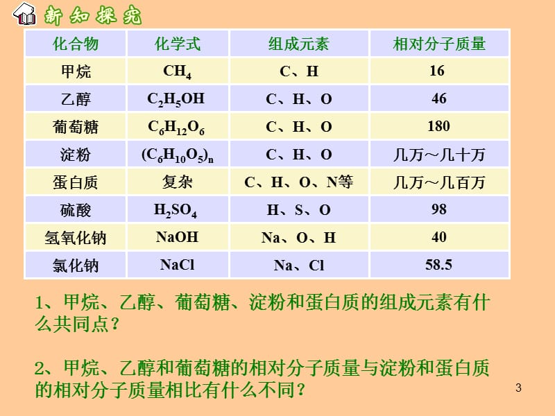 有机合成材料ppt课件_第3页