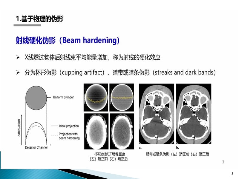 CT伪影产生机制及图像表现ppt课件_第3页