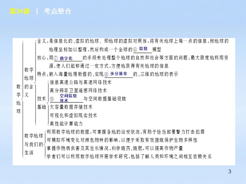 高考地理一轮复习第34讲全球定位系统与其应用数字地球湘教版ppt课件_第3页