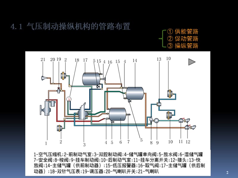 制动系统气压制动操纵机构辩析ppt课件_第2页