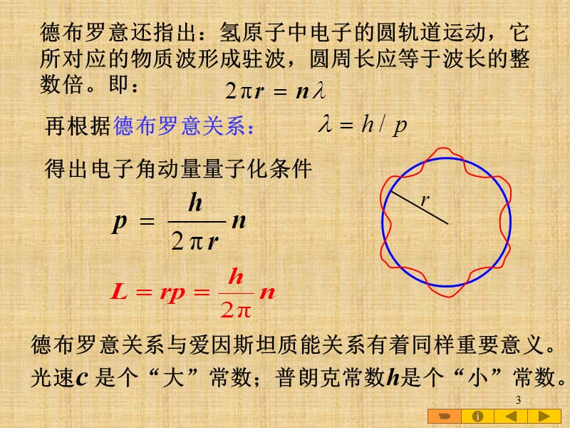 德波罗意波不确定度ppt课件_第3页