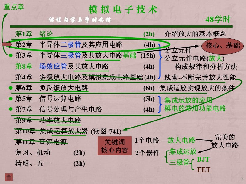 二极管与其应用电路ppt课件_第2页