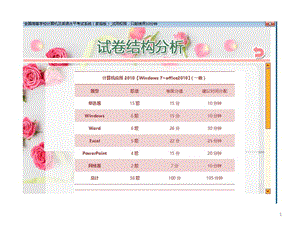 全國高校計(jì)算機(jī)等級(jí)考試一級(jí)模擬試題ppt課件